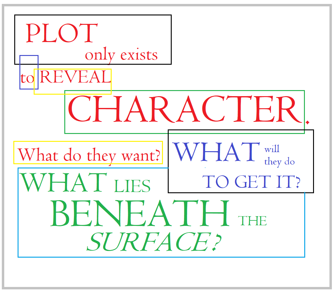 Plot-exists-to-reveal-character